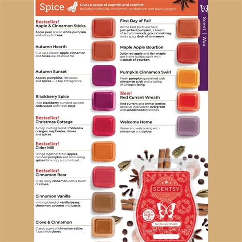 scentsy fall 2023 scents|scentsy scents list.